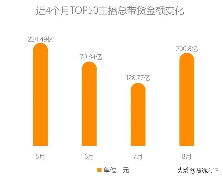 本周电商直播总结,八月份电商平台大促