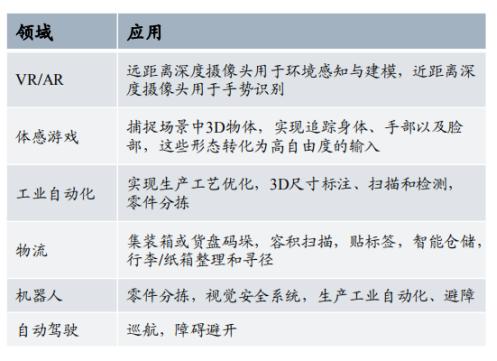 飞利浦照明业务,飞利浦照明灯行业定位