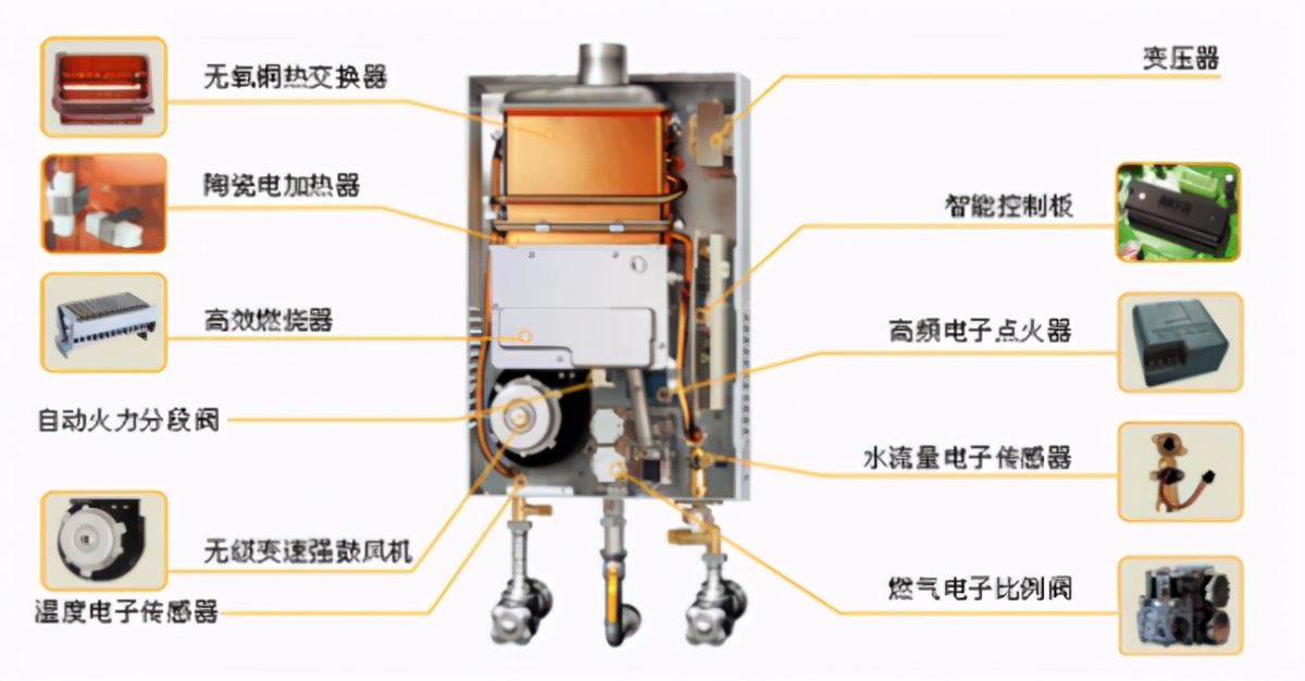 林内恒温热水器忽冷忽热,燃气热水器恒温花洒忽冷忽热