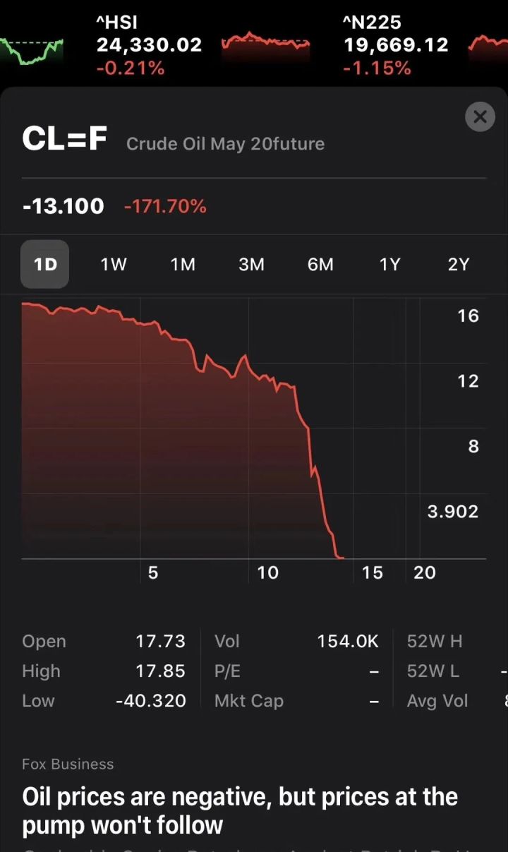 加拿大原油为什么暴跌,加拿大兑美元汇率是多少