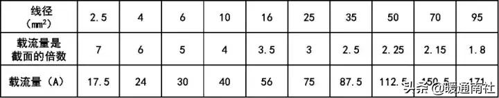 空调水系统安装方法和步骤,水系统空调安装步骤6