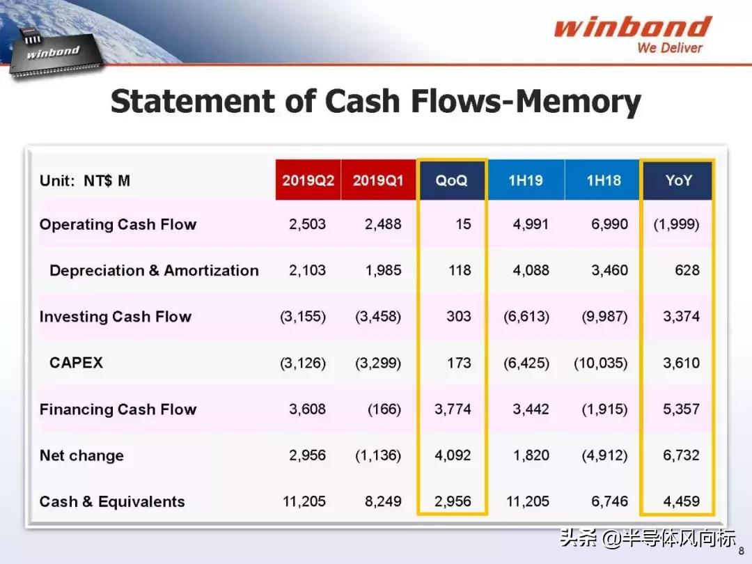 存储规格怎么看,华邦存储多少钱一台