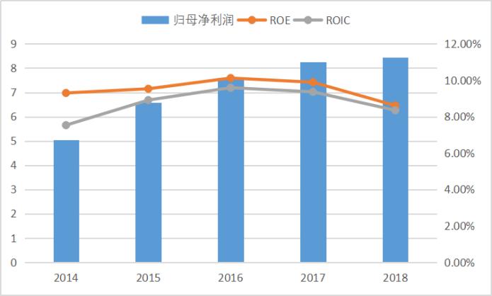 与巨头比肩争艳，能否更胜一筹——烽火通信公司研究