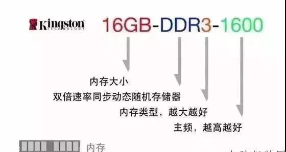 win7查看电脑配置参数详细,3种方法教你查看电脑真实配置