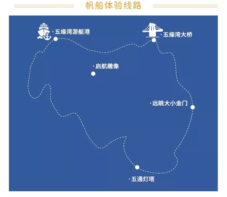 鍘﹂棬娓哥帺鏀荤暐鍧愯埞,鍘﹂棬鐮佸ご鍧愯埞娓哥帺