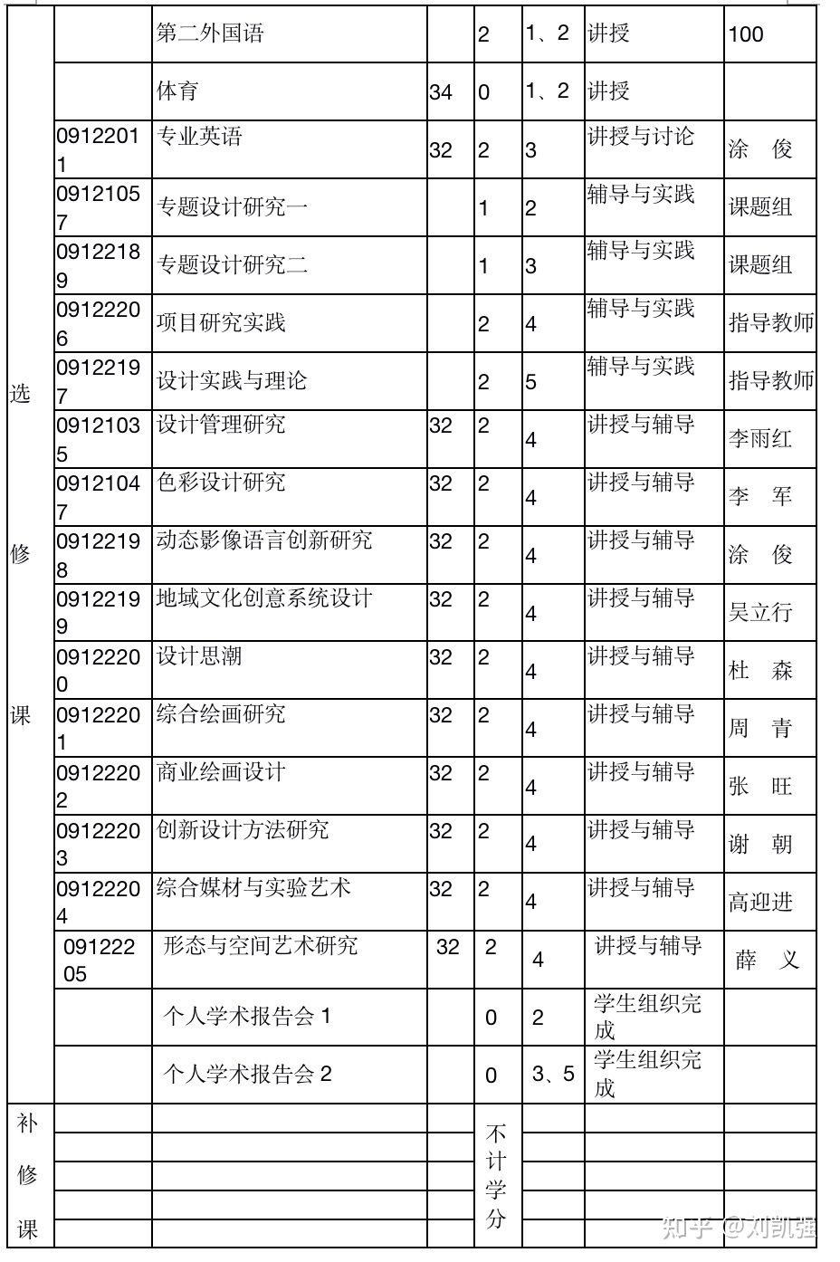 南开大学环艺考研——院校概况