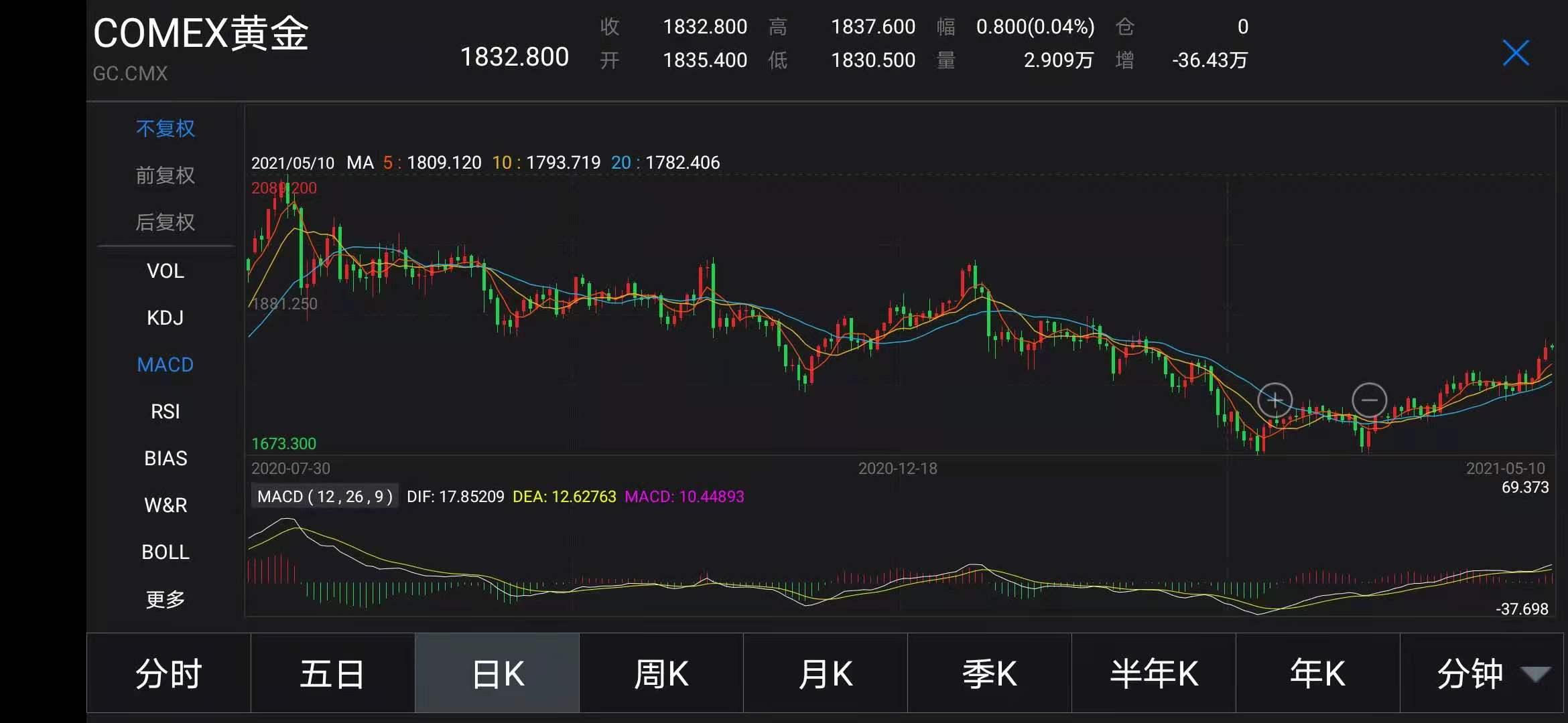 投资黄金的十大基本知识,投资黄金的基础知识