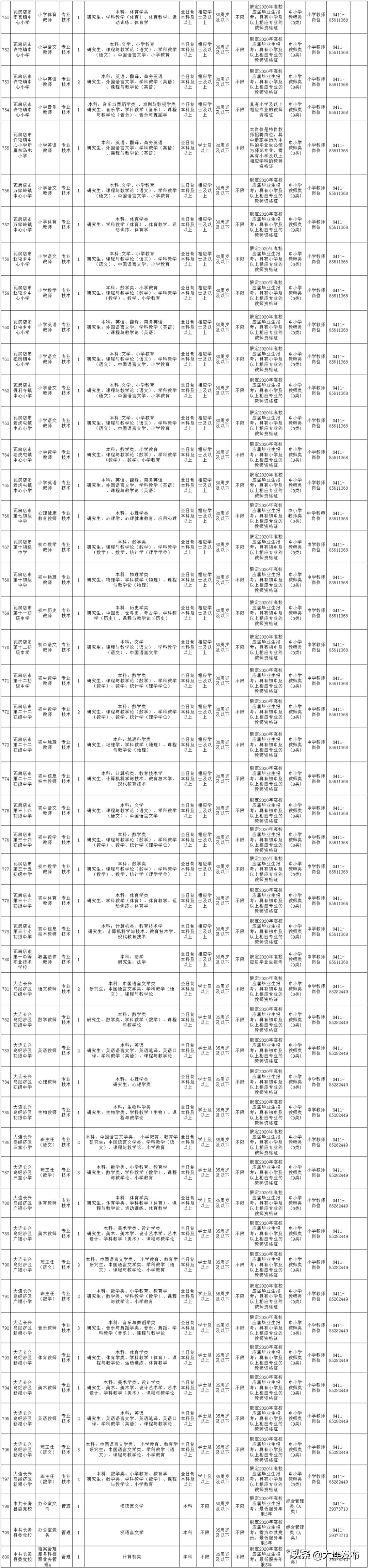 南京事业单位招聘岗位,新疆事业单位招聘岗位
