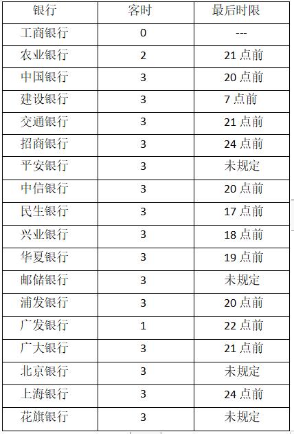 征信逾期半年多久能消除逾期记录,逾期了征信多久能消除逾期记录