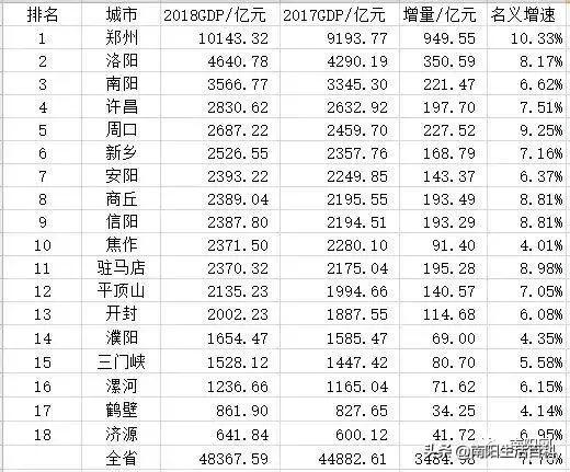 南阳为什么没有地铁站,南阳为什么没有动车