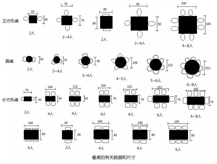 餐桌圆桌和方桌哪个更好看,餐桌方桌和圆桌怎么选