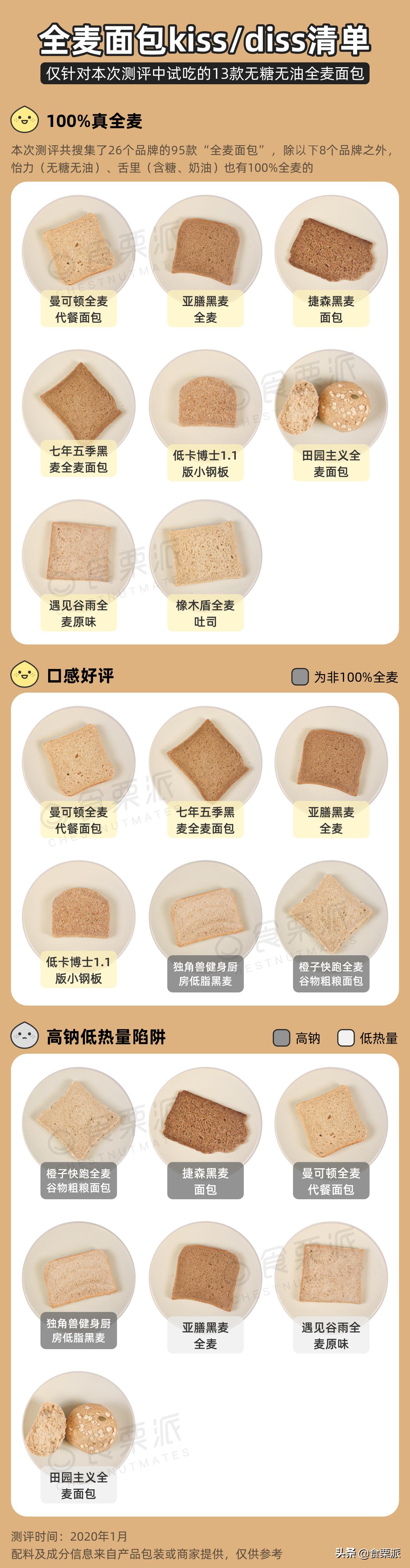 全麦面包挑选标准,推荐一款正宗的全麦面包