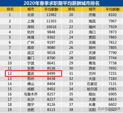 重庆人的“三室”而立，还有多远？