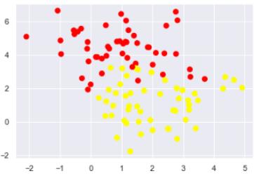 svm支持向量机工业应用,svm线性支持向量机定义