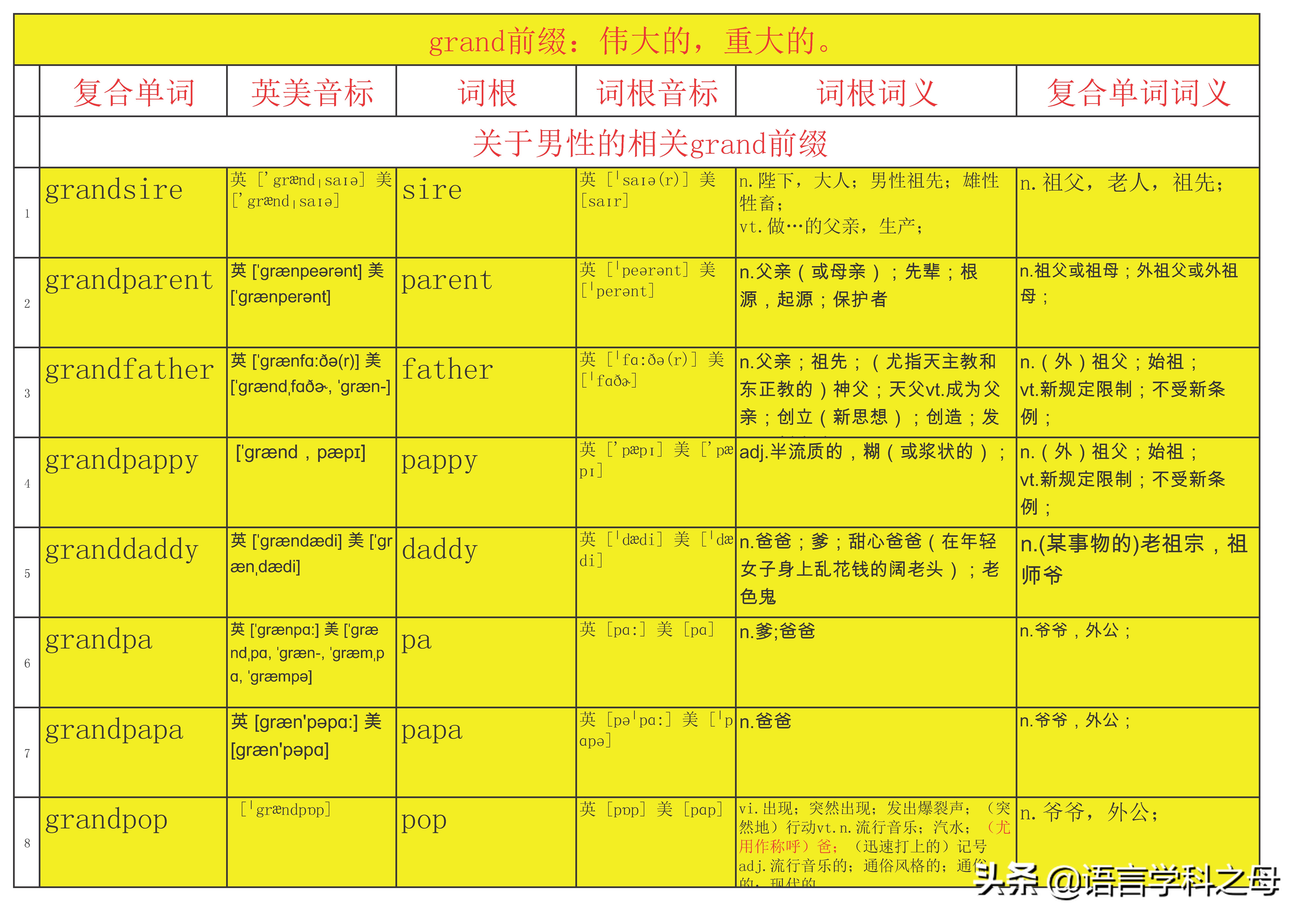 grand作前缀的单词,grand为前缀的单词
