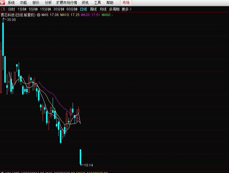 *子烟电**出新政!2000亿巨头闪崩50%,利好中烟供应链企业