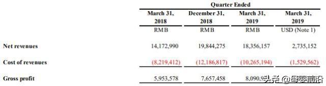 网易考拉跨境物流需要多久,网易考拉做跨境电商靠谱吗