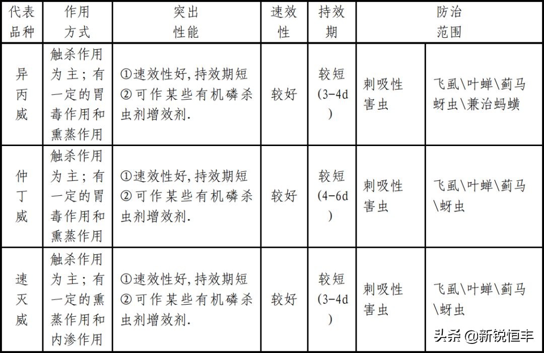 杀虫剂基础知识,杀虫剂的利大于弊有哪些资料