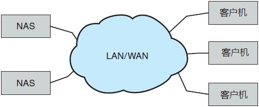 操作系统原理第三十五讲,操作系统原理第五章虚拟内存