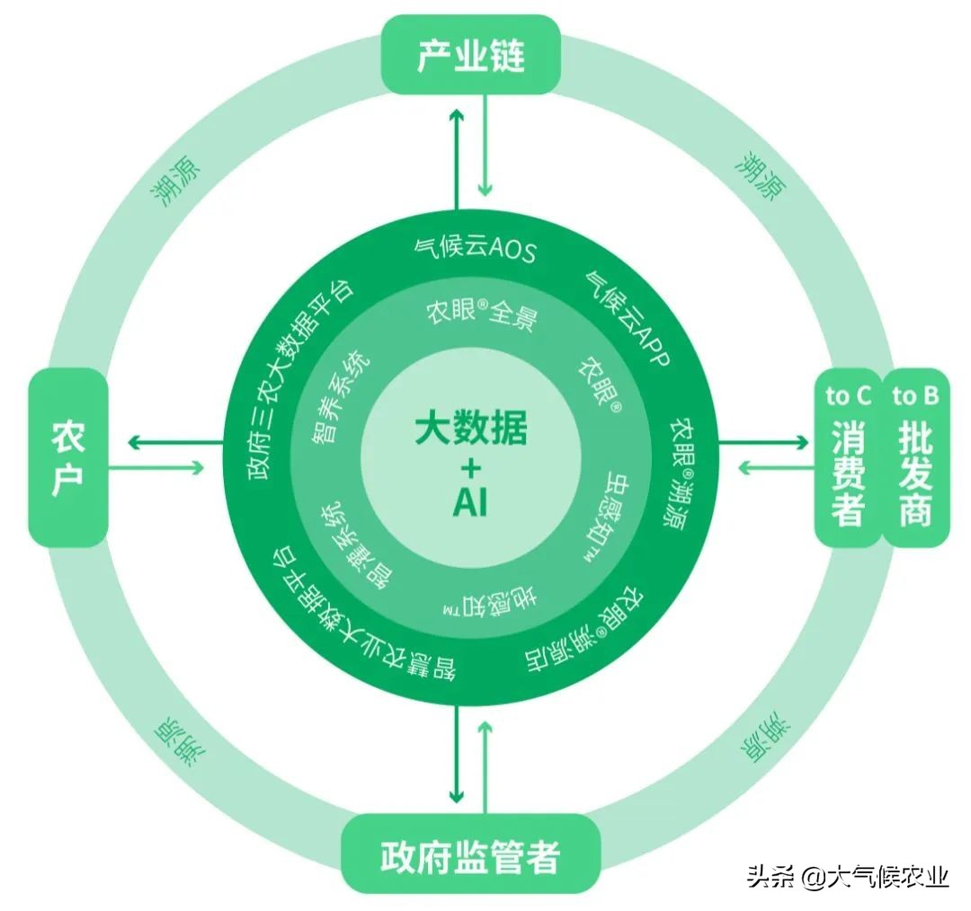 直播卖农产品赚钱吗,农产品直播带货有可行性吗