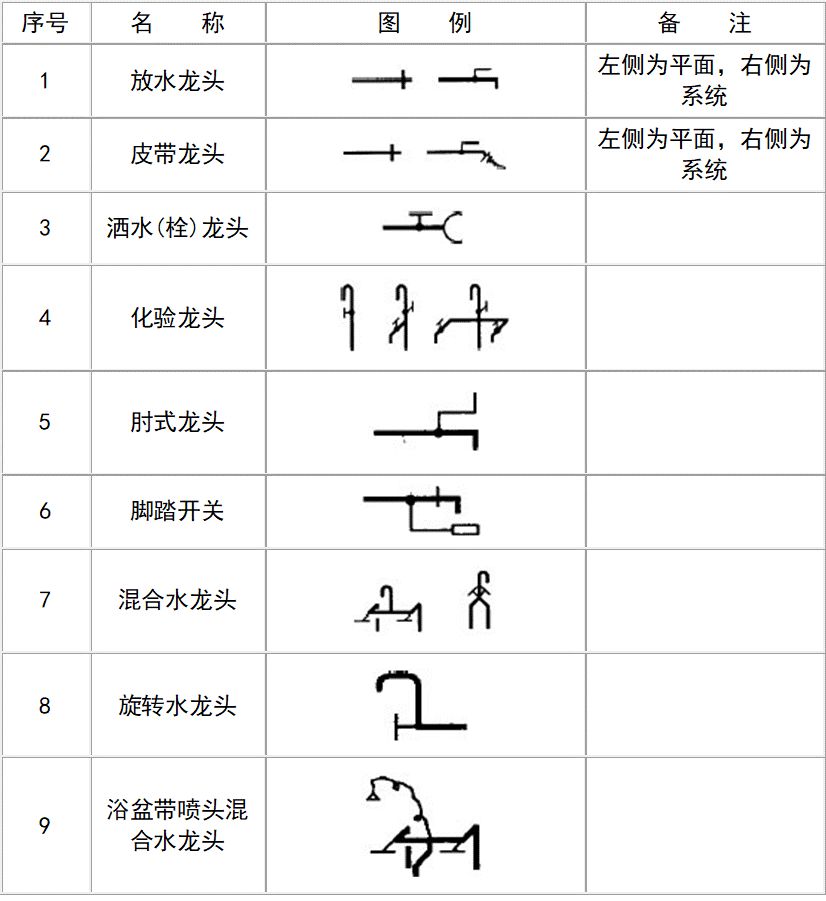 给排水图例出自哪本图集,给排水图例符号大全图片