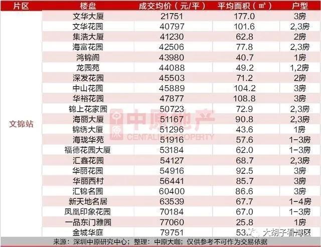 沿着地铁去购房,跟着地铁线路选房