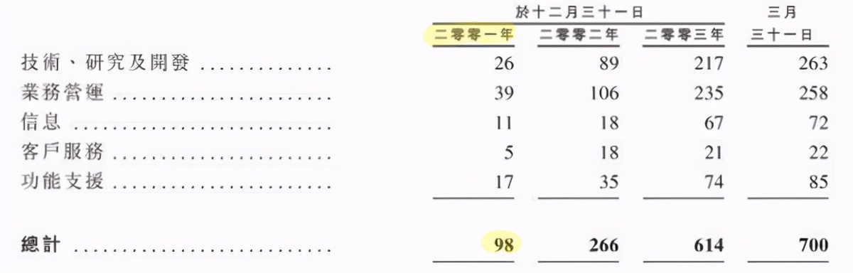 腾讯控股招股书,腾讯控股招股说明书