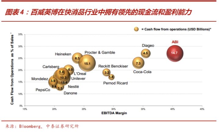 啤酒行业深度报告：从优秀到卓越，剖析从最大到最好之谜