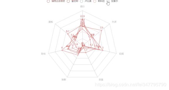 用python进行简单的分析,python分析英超