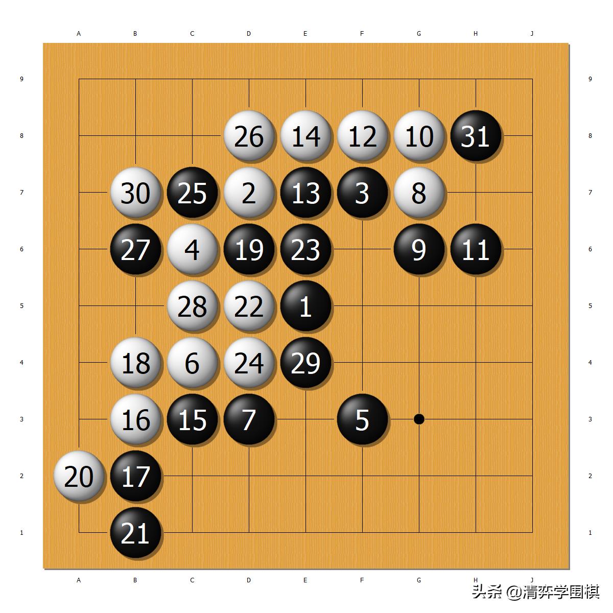 弈客围棋ai1段相当于什么水平,弈客少儿和ai下棋如何结束