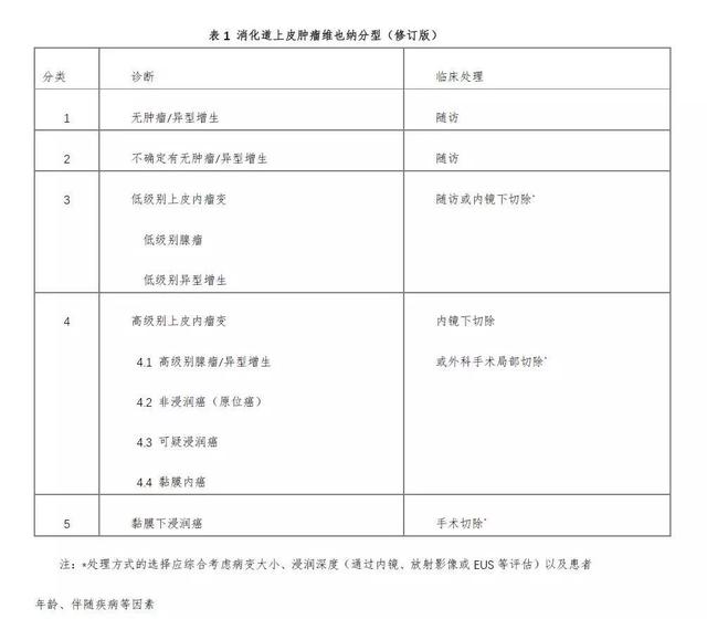 食管癌诊疗规范（2018年版）