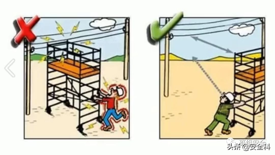19大危险标志,不同行业安全风险四色图