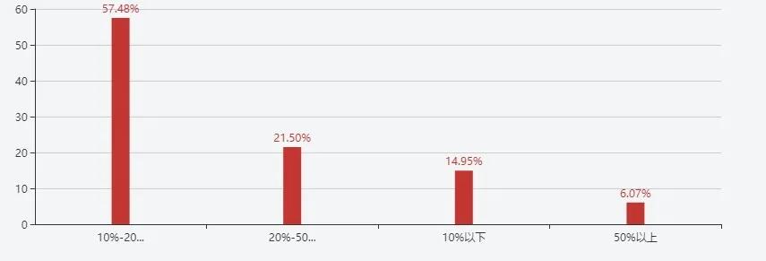 大众理财投资,大众理财产品