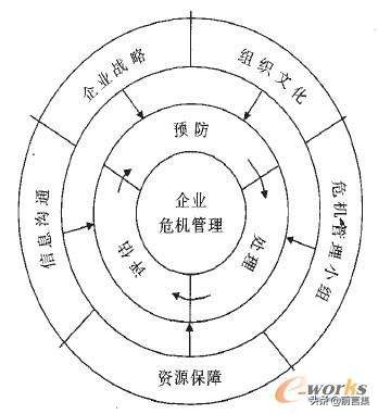 100个经典管理策略,艾氏理论危机管理