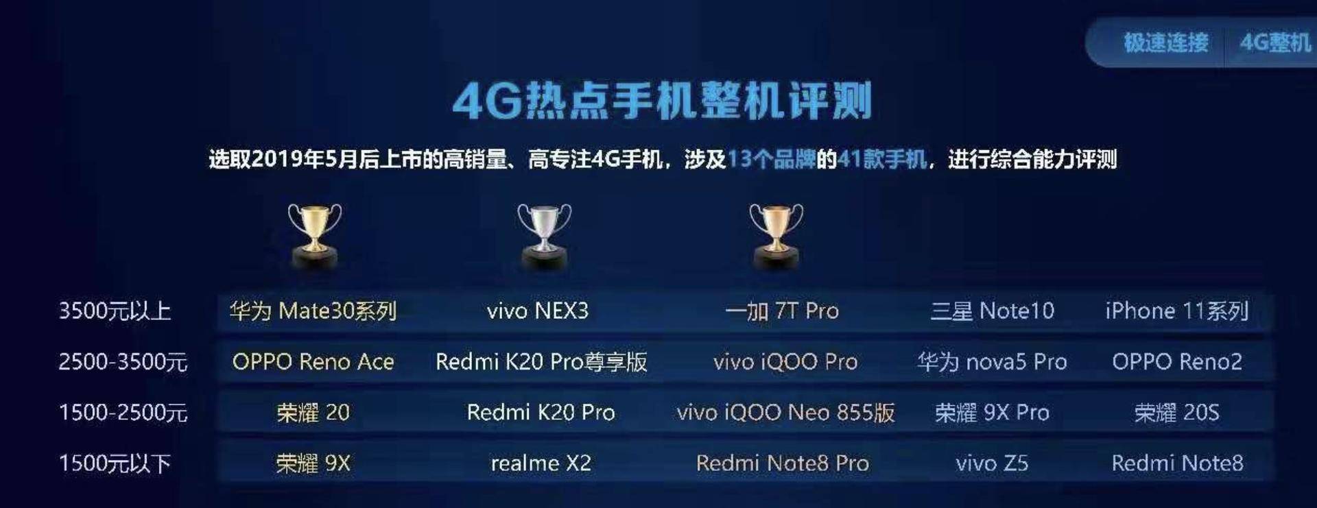 renoace是什么手机型号,renoace成年度最佳4g手机