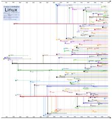 Linux介绍,linux常用命令面试问题介绍