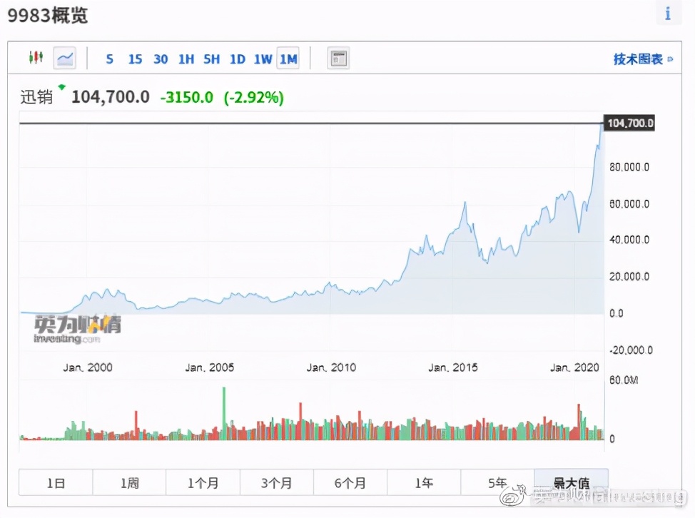 全球股市实时行情哪里看,全球股市知多少