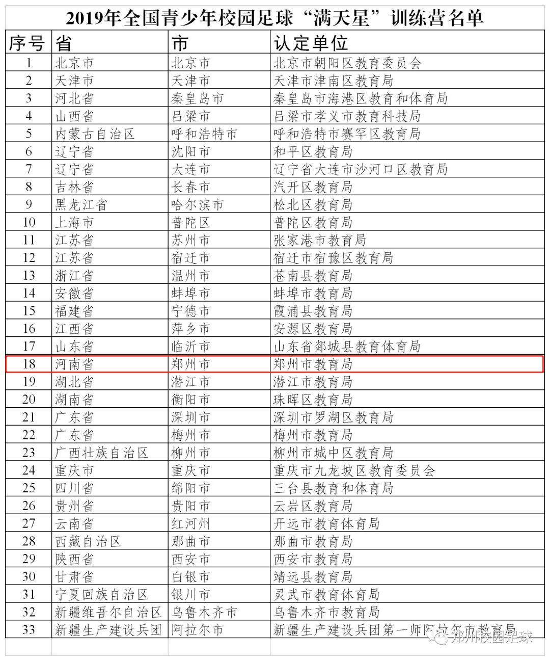 郑州市小学前十名校图片,郑州市小学前十名校