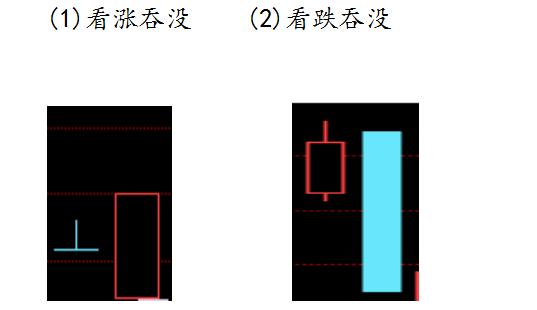 趋势交易第三课k线视频,k线交易速成口诀