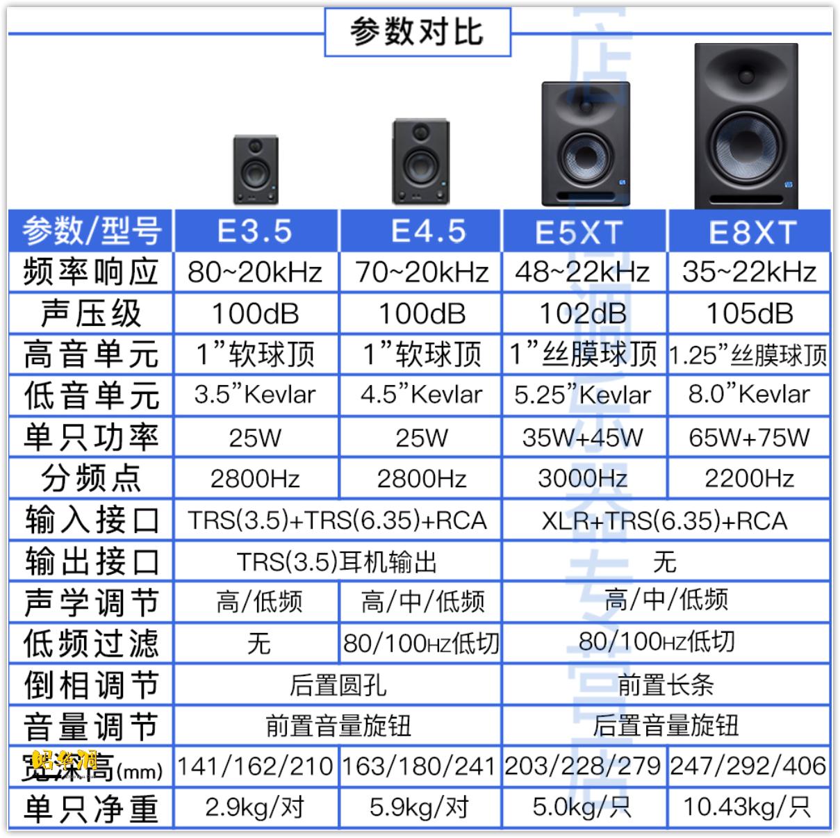 不再迷恋音乐,presonuse5bt监听音箱