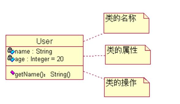 一次搞懂uml,一次搞懂所有和弦