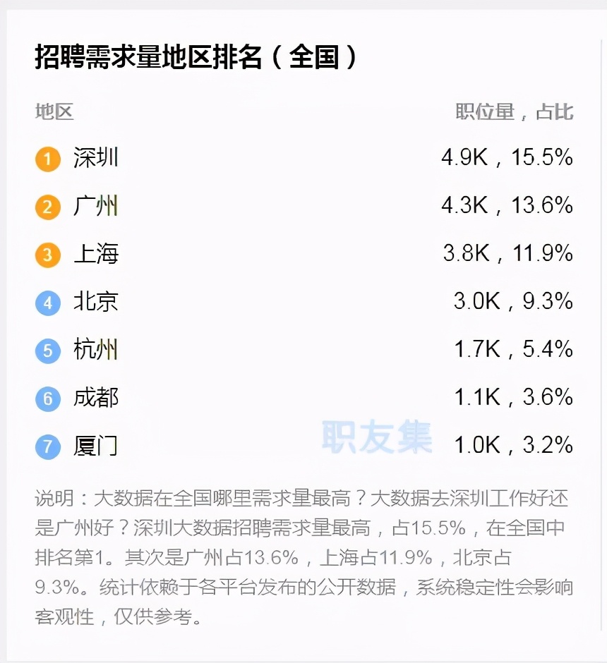 大数据分析专业就业前景和工资,大数据技术就业前景分析