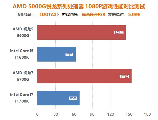 amdzen3架构,AMDZen3代架构处理器