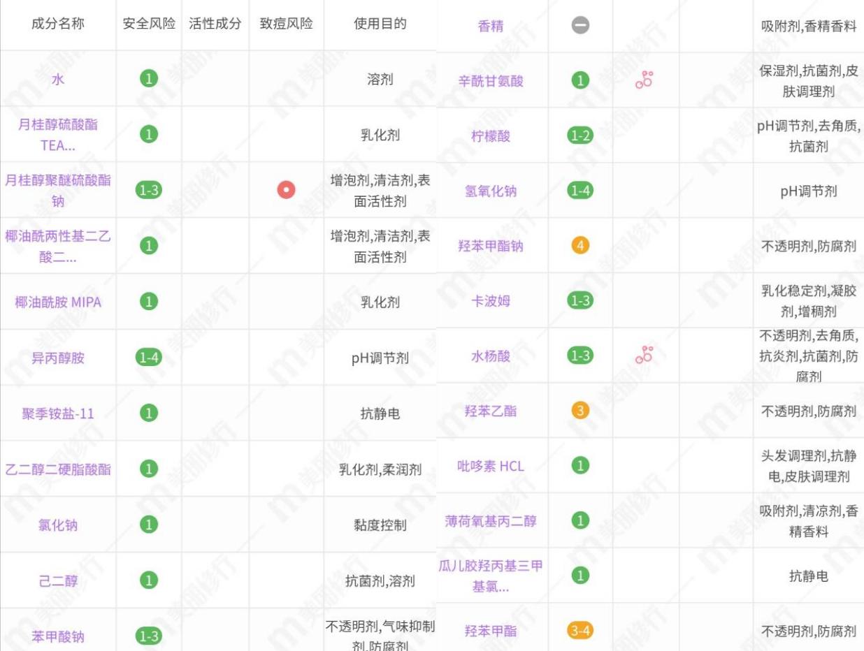 卡诗黑钻洗发水是什么颜色的质地,卡诗黑钻钥源和凝时洗发水的区别