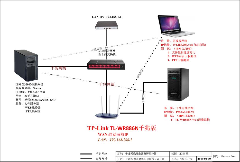 tlwdr6500千兆版路由器怎么样,千兆路由器测试只有500兆