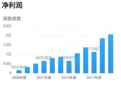克明面业15年股价,克明面业涨停