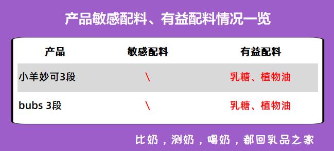 羊奶粉推荐测评图片大全,热门羊奶粉测评