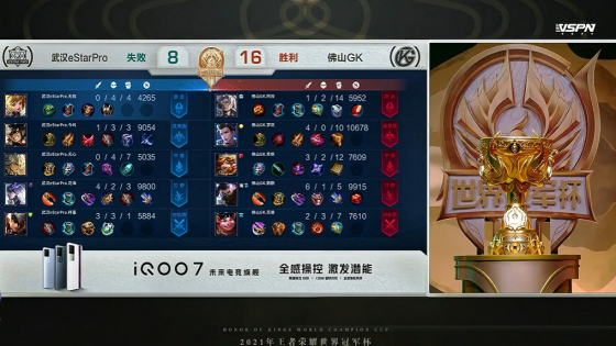 2021年世冠杯重庆qgvs佛山gk,世冠gk阿改表现