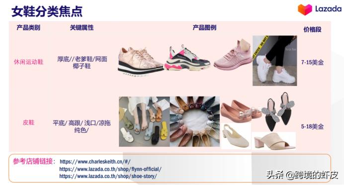 官方解读:2020年LazadaFashion类目货品需求与资源扶植介绍