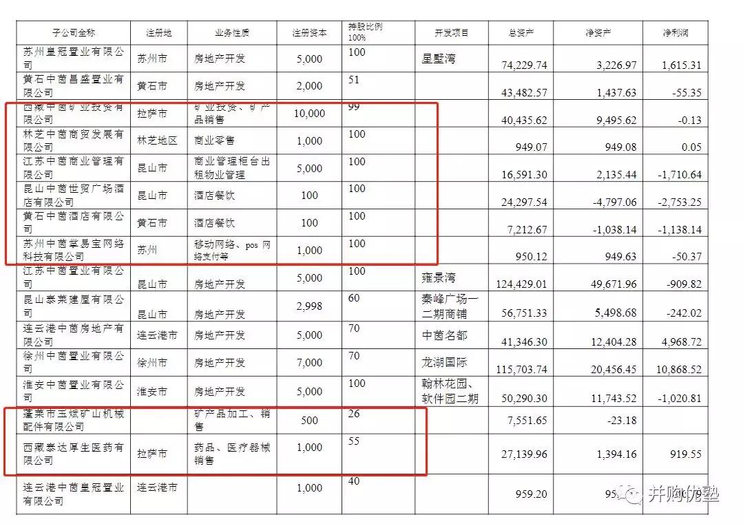 世界级半导体巨头市值,2000亿投资中国芯片